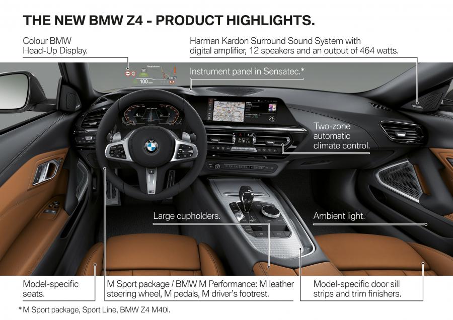 Схема BMW Z4 M40i (G29) 2018 года  (WW) (фото 58 из 179)